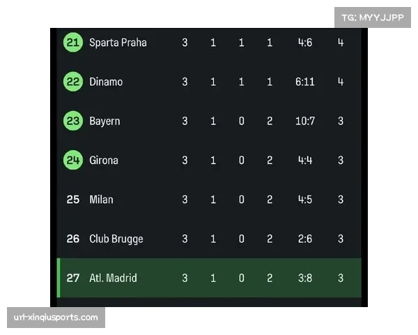 数据盘点：三月份保级区球队谁创造了最多的得分机会？