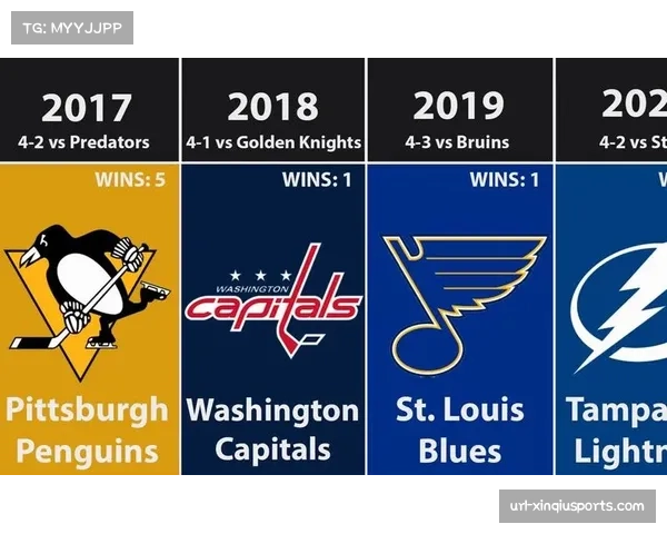 NHL季后赛次轮:金骑士展现冠军底蕴,小鸭赛季征程终结
